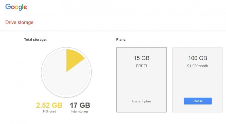 Google Drive comes with 15 GB of storage free. Their plan for 100 GB of storage is $1.99 per month. Today only, you can boost your free storage limit up to17 GB. 
